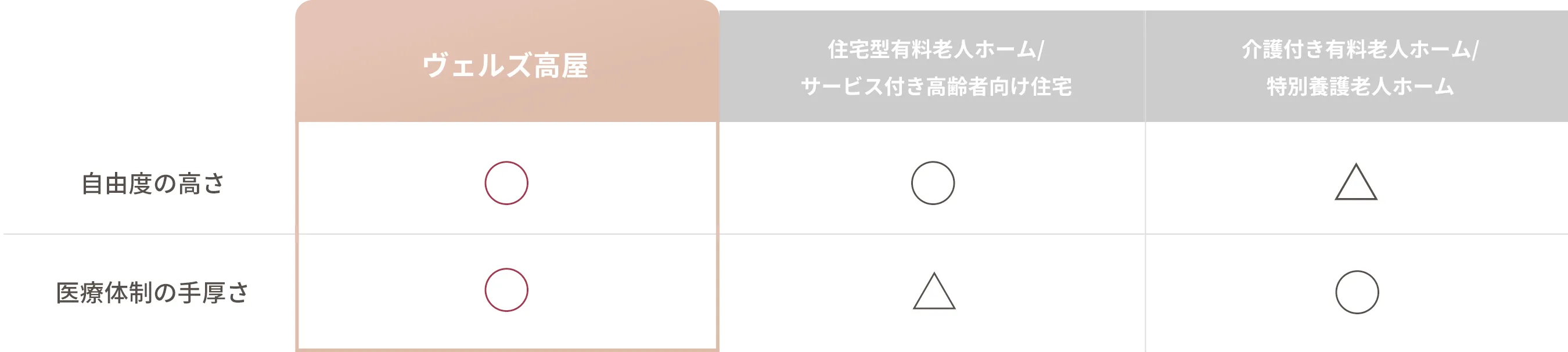 自宅のような自由度と医療体制の手厚さを叶える