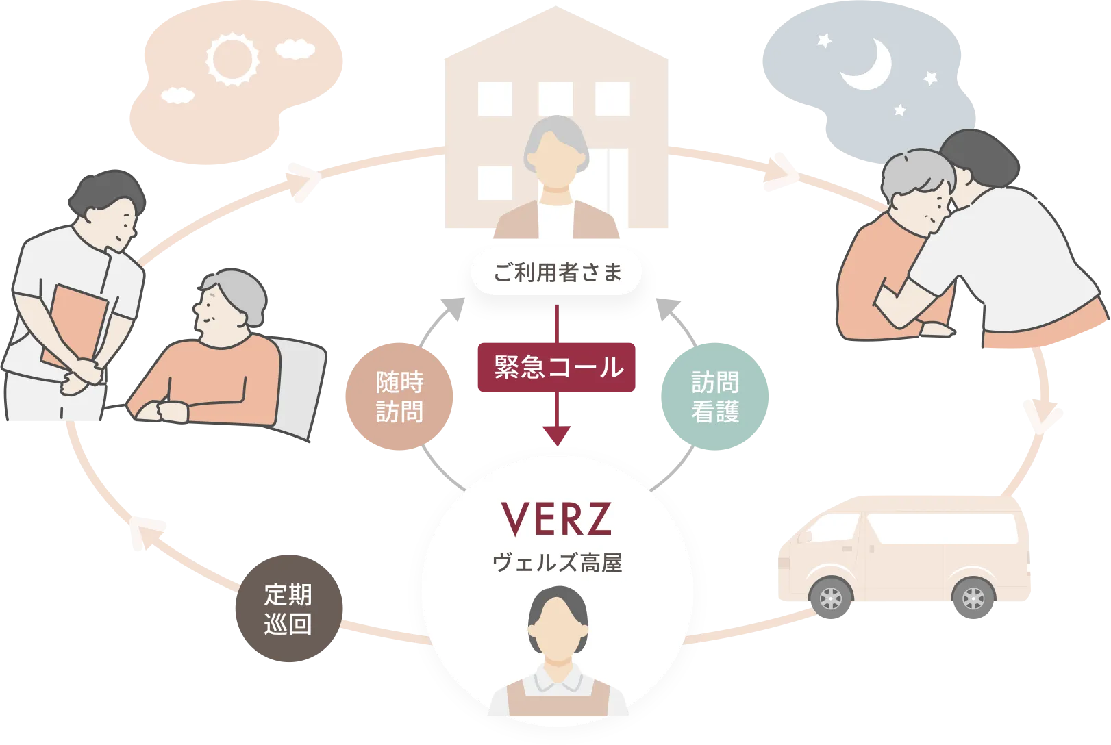 サービスの特徴